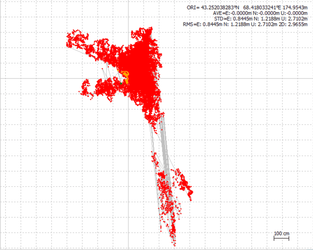 Non PPP Base Station