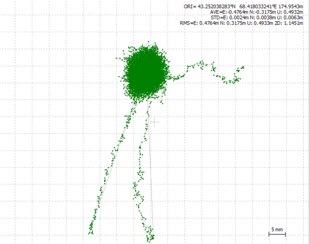 Base Station with PPP