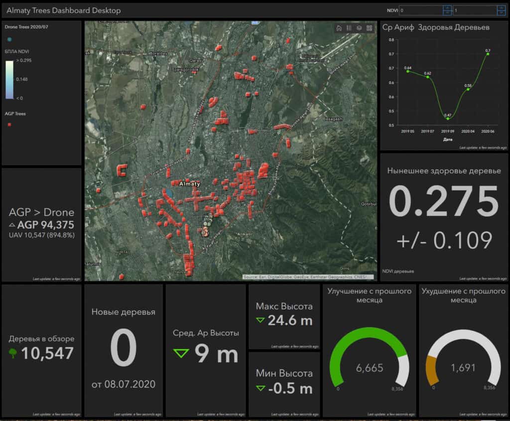 The existing tree dataset provided by the city