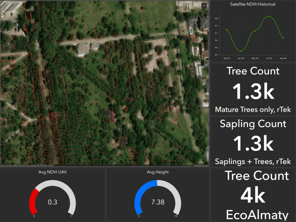 Closeup of AGP data